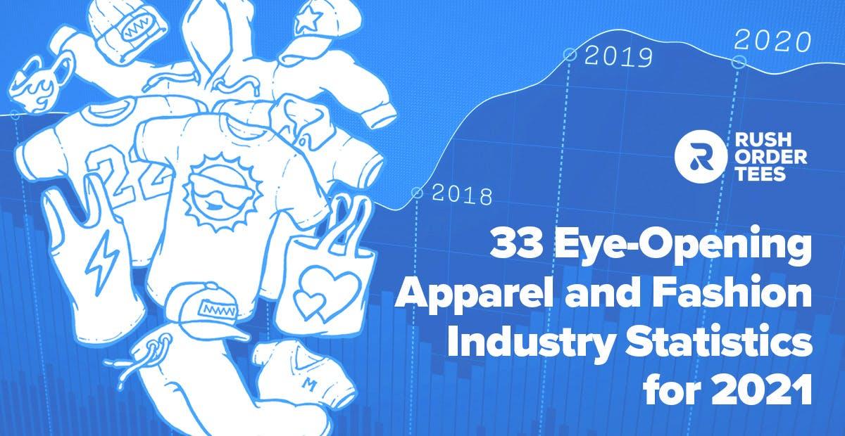 Preview image for 33 Eye-Opening Apparel and Fashion Industry Stats for 2021